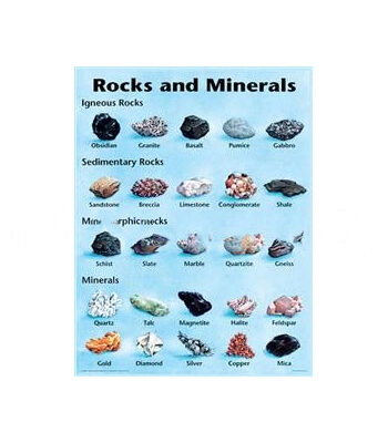 PHY-MESS-19 ROCKS CHART SET
