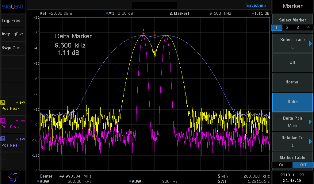 PFO-E449 FREQUENCY RESOPONSE OF OPTICAL RECEIVER AT DIFFERENT BANDWIDTH SCOPE PFO-E449 FREQUENCY RESOPONSE OF OPTICAL RECEIVER AT DIFFERENT BANDWIDTH SCOPE