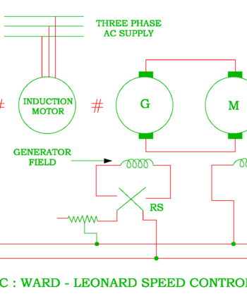 PEE-736A SPEED CONTROL OF DC MOTOR USING WARD LEONARD METHOD