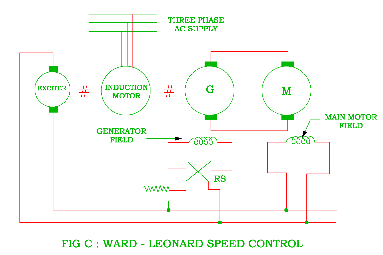 PEE-736A SPEED CONTROL OF DC MOTOR USING WARD LEONARD METHOD PEE-736A SPEED CONTROL OF DC MOTOR USING WARD LEONARD METHOD