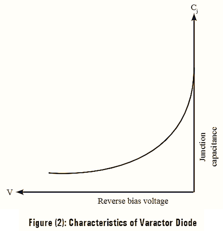 PBE-E084 VARACTOR DIODE DIODE PBE-E084 VARACTOR DIODE CHARACTERISTICS (DIGITAL)PBE-E084 VARACTOR DIODE CHARACTERISTICS (DIGITAL) CHARACTERISTICS (DIGITAL)084 VARACTOR DIODE CPBE-E084 VARACTOR DIODE CHARACTERISTICS (DIGITAL)CHARACTERISTICS (DIGITAL) PBE-E084 VARACTOR DIODE DIODE PBE-E084 VARACTOR DIODE CHARACTERISTICS (DIGITAL)PBE-E084 VARACTOR DIODE CHARACTERISTICS (DIGITAL) CHARACTERISTICS (DIGITAL)084 VARACTOR DIODE CPBE-E084 VARACTOR DIODE CHARACTERISTICS (DIGITAL)CHARACTERISTICS (DIGITAL)