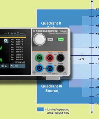 PFO-E312B FIBER OPTIC CHARACTERIZATION KIT (OPTICAL SOURCE CHARACTERISTICS AND POWER MEASUREMENT)