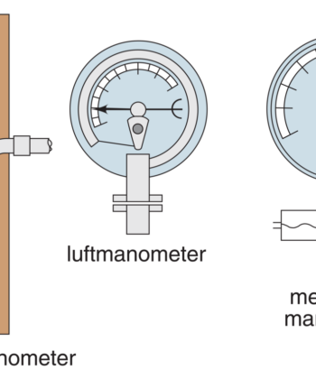 LGW-462 MANOMETER